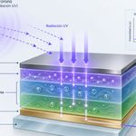 Un sensor orgánico detecta descargas eléctricas ultradébiles y aprende a separar la señal del ruido ambiental 2 Sensor UV y descarga corona